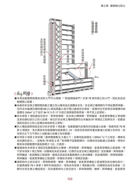 圍牆 高度|建築技術規則建築構造編§170